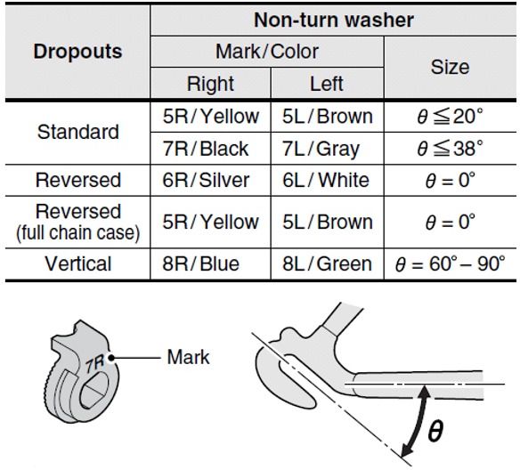 Shimano Nexus/Alfine 5R Sicherungsscheibe Rechts für Getriebenabe