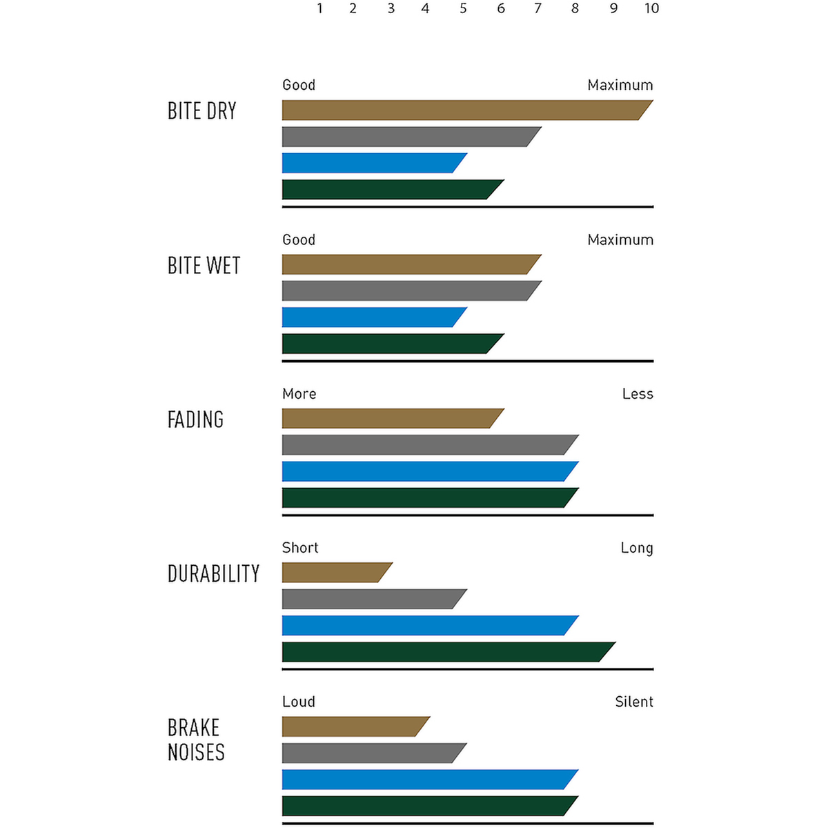 Magura 13.S Bremsbelag für GUSTAV PRO