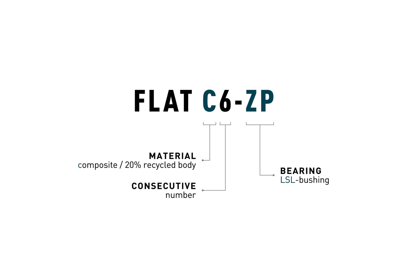 ACID Pedale FLAT C6-ZP black