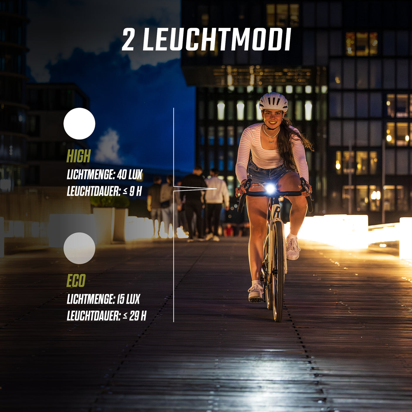 Sigma Aura 40 /HIRO 10 USB Beleuchtungsset