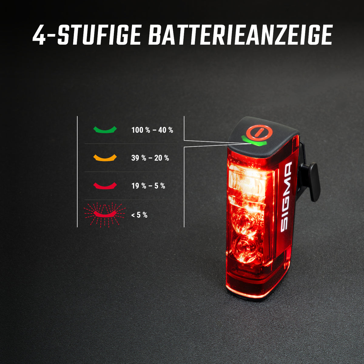 Sigma AURA 120 + HIRO 50 LINK Beleuchtungsset