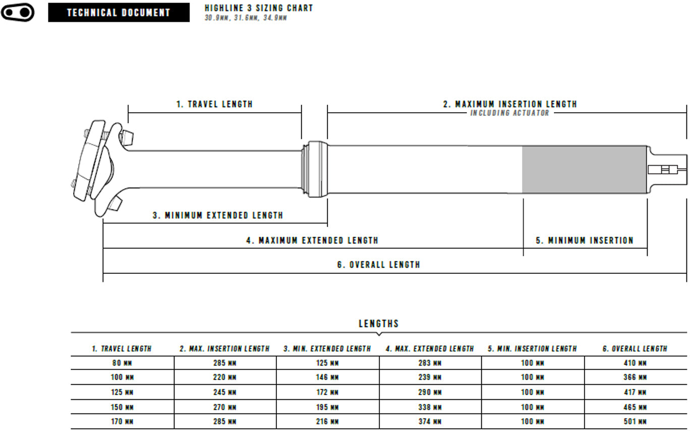 Crankbrothers Highline 3 Teleskop Sattelstütze Ø30,9mm schwarz