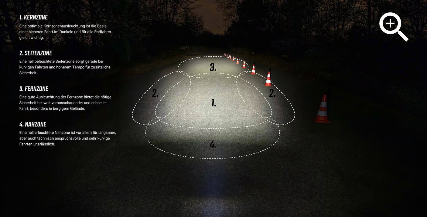 Sigma Aura 60 USB Frontlicht