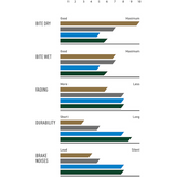 Magura 13.S Bremsbelag für GUSTAV PRO