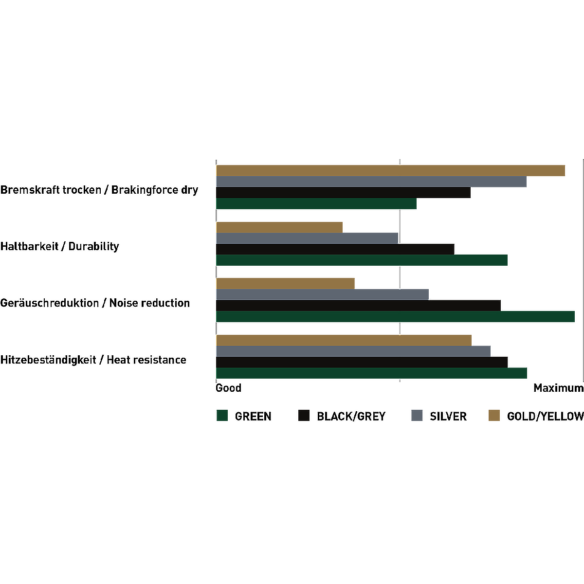 Magura Bremsbelag MDP 8+ BLACK/GREY (VE = 1 Set)