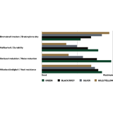 Magura Bremsbelag MDP 8+ BLACK/GREY (VE = 1 Set)